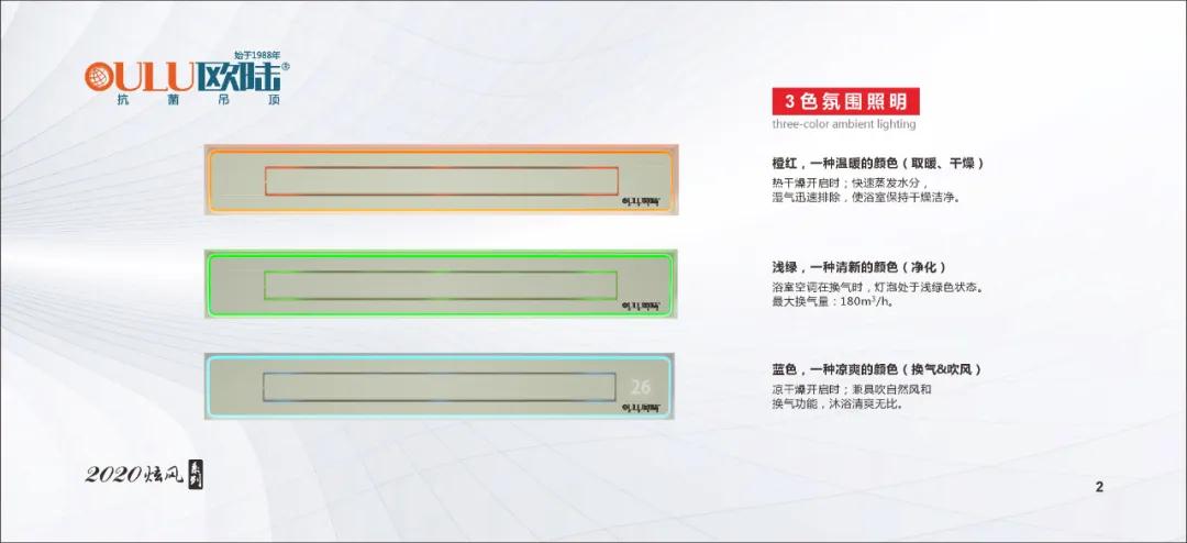 歐陸美居2020年新品發布會