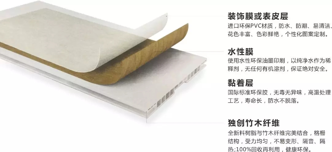 水性環保集成墻面